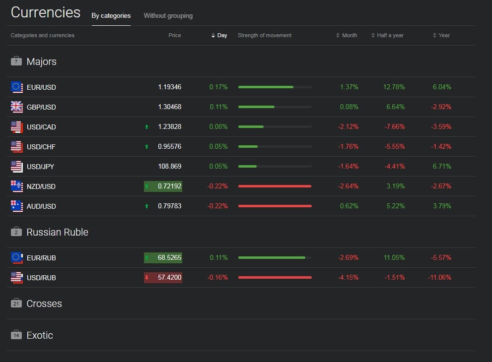 Libertex – Binary Options Tested libertex binary options