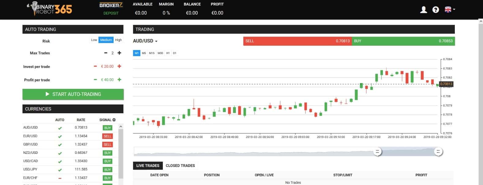 Binary Robot 365 Trading Settings