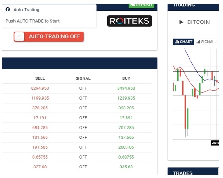 postero auto trading off