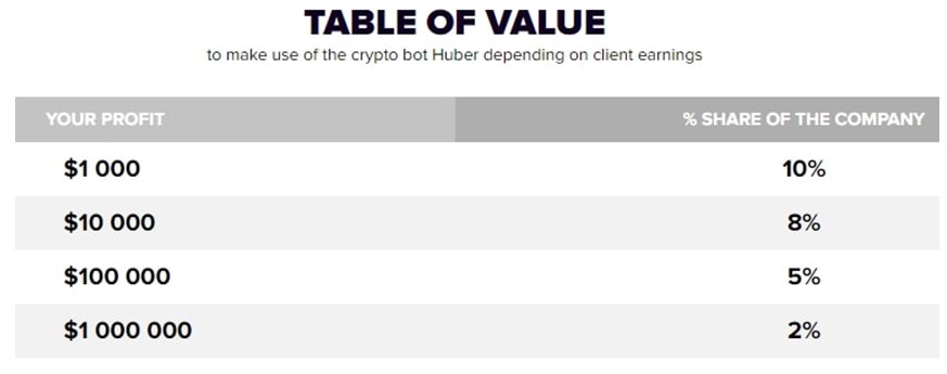 huberium table of value