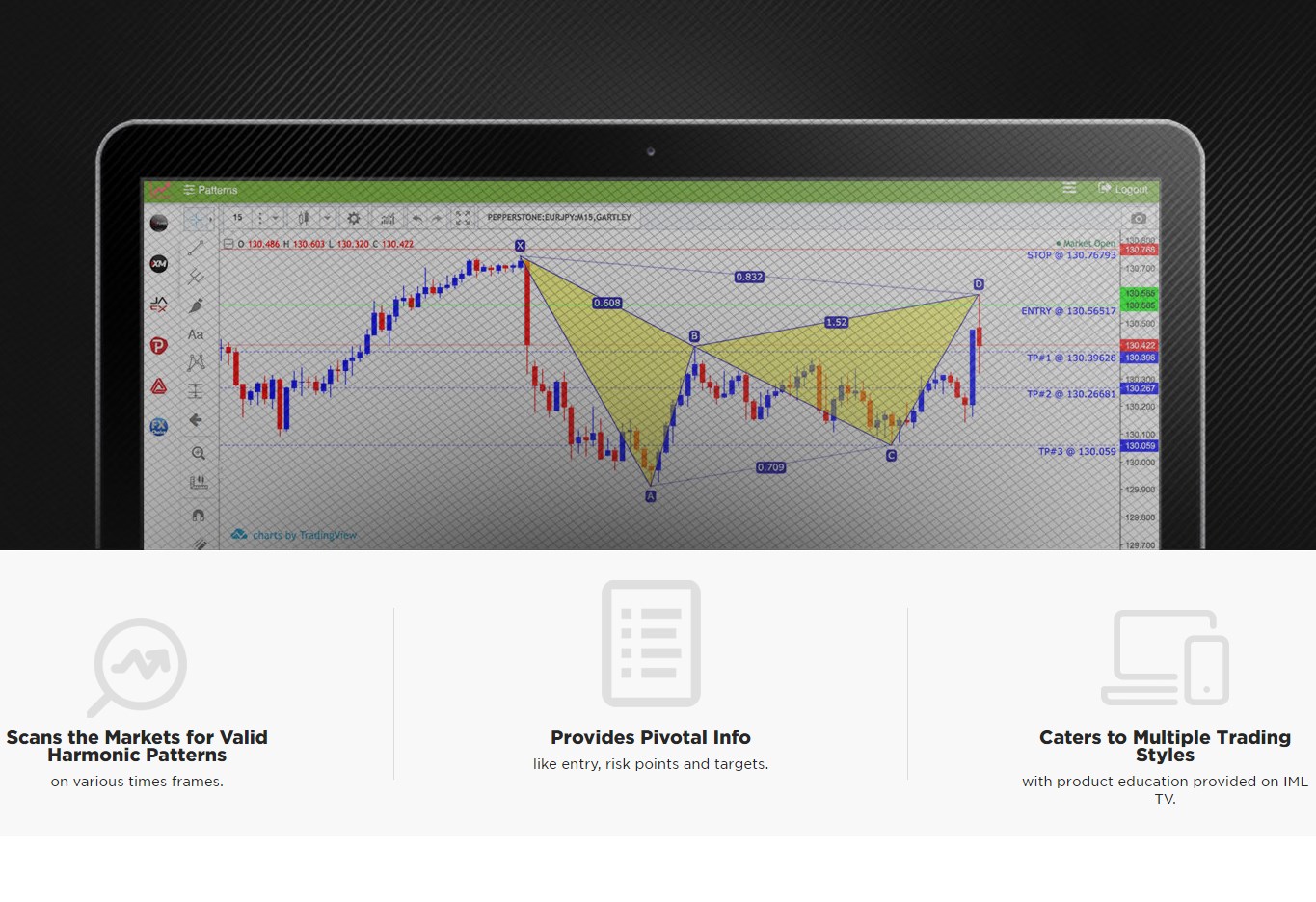 Imarketslive binary options