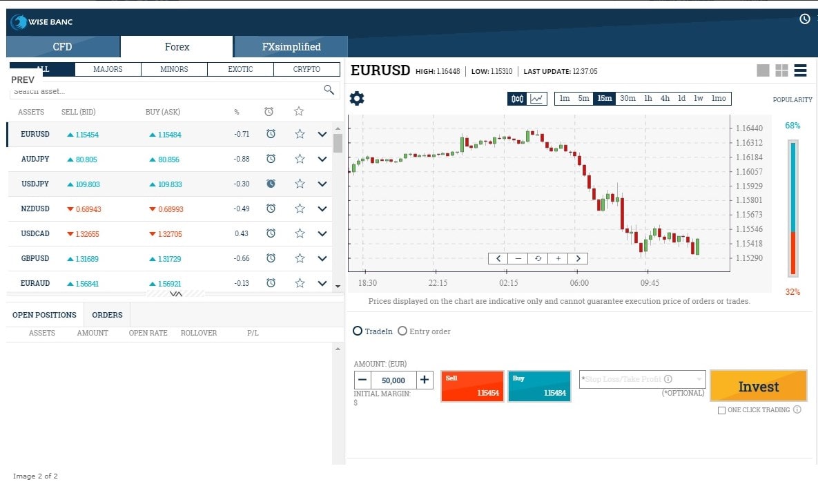 Crypto prekybos signal perira, Wisebank bitcoin prekybininkas - Tauragessc