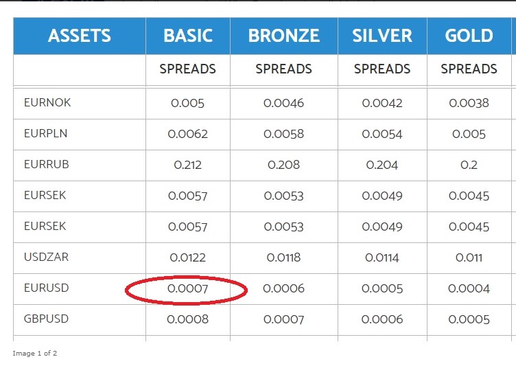 bitcoin prekybos platformų palyginimas 16448 btc pranešimas