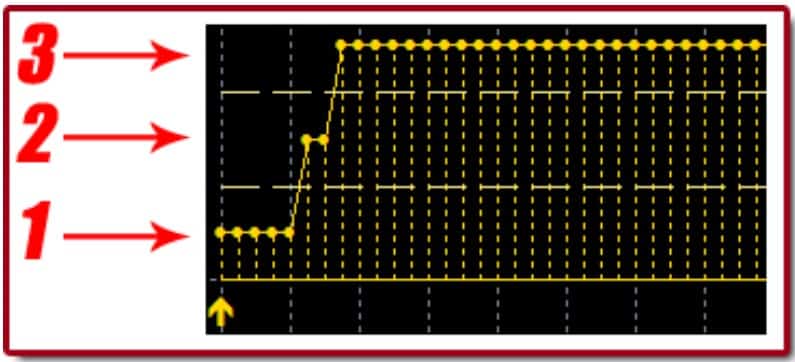 fake signals chart