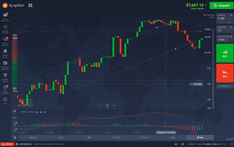 Binary Options Day Trading in France 2020