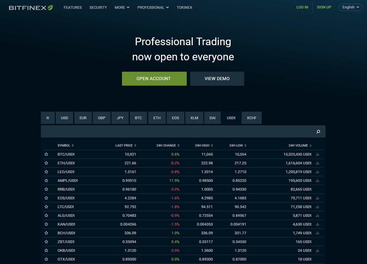Bitfinex Review - Read What Real People Say