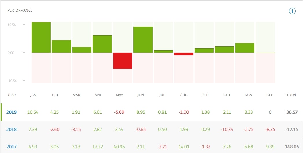 OctaFX Review and Tutorial 2021, octafx copy trading review. OctaFX Review and Tutorial 2021, octafx copy trading review.