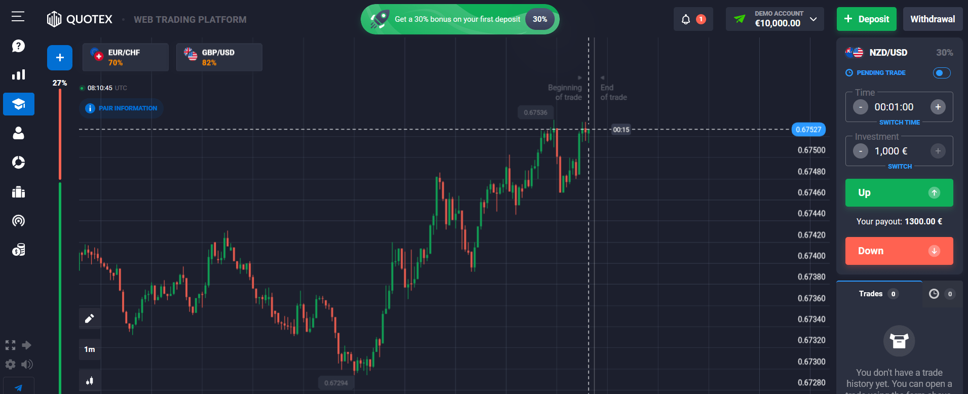 Quotex Review - Read What Real People Say